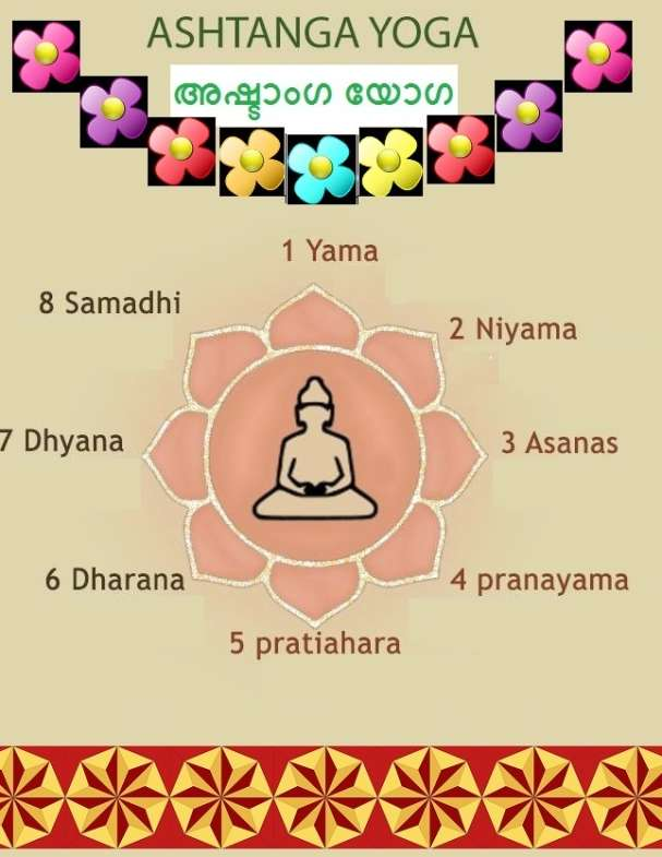 Ashtanga Yoga: Eight Organs of Yoga